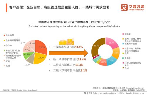 艾媒咨询 2024年中国香港身份规划服务市场发展研究报告